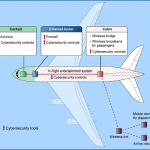plane-hacking