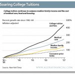 collegecost