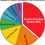 causeOfDeath
