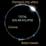 total-solar-elipse